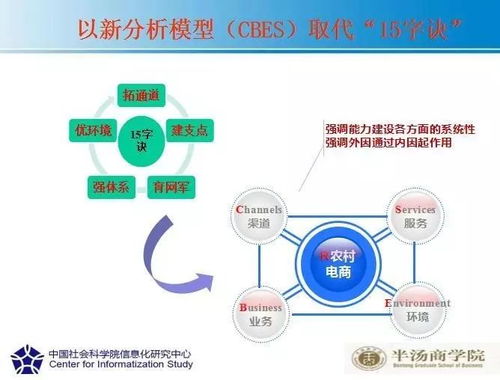 敲黑板 小編帶領大家復習一下這兩天訓練營的功課