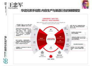 中國bat等頂級公司手繪戰略地圖
