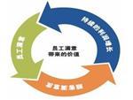 想找專業的商務信息咨詢,就來眾信騰達商務咨詢:吐魯番商務咨詢-烏魯木齊眾信騰達商務咨詢提供想找專業的商務信息咨詢,就來眾信騰達商務咨詢:吐魯番商務咨詢的相關介紹、產品、服務、圖片、價格商務信息咨詢、稅務咨詢、資產投資管理、企業管理咨詢、貨運代理